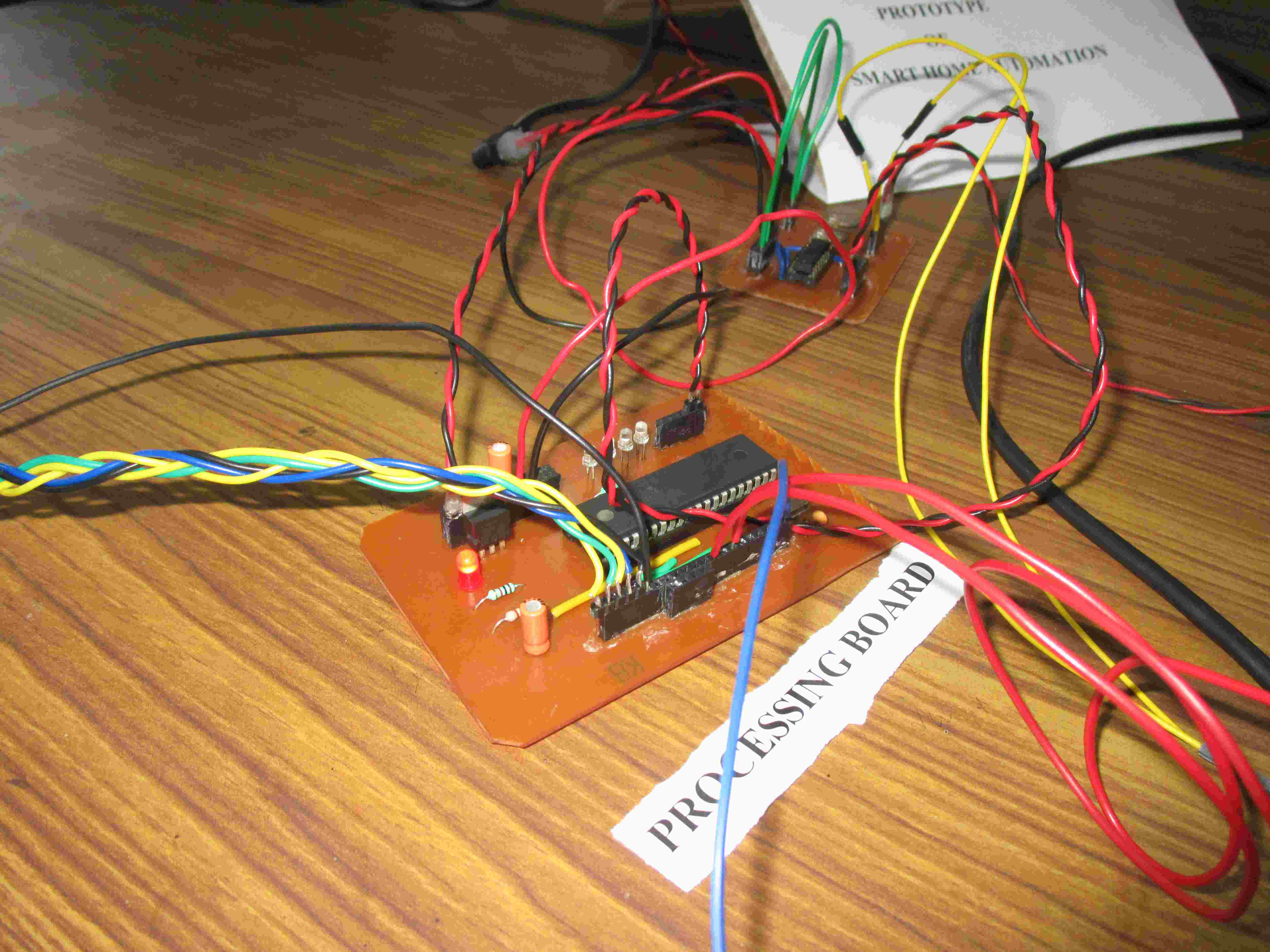 Prototypes Images