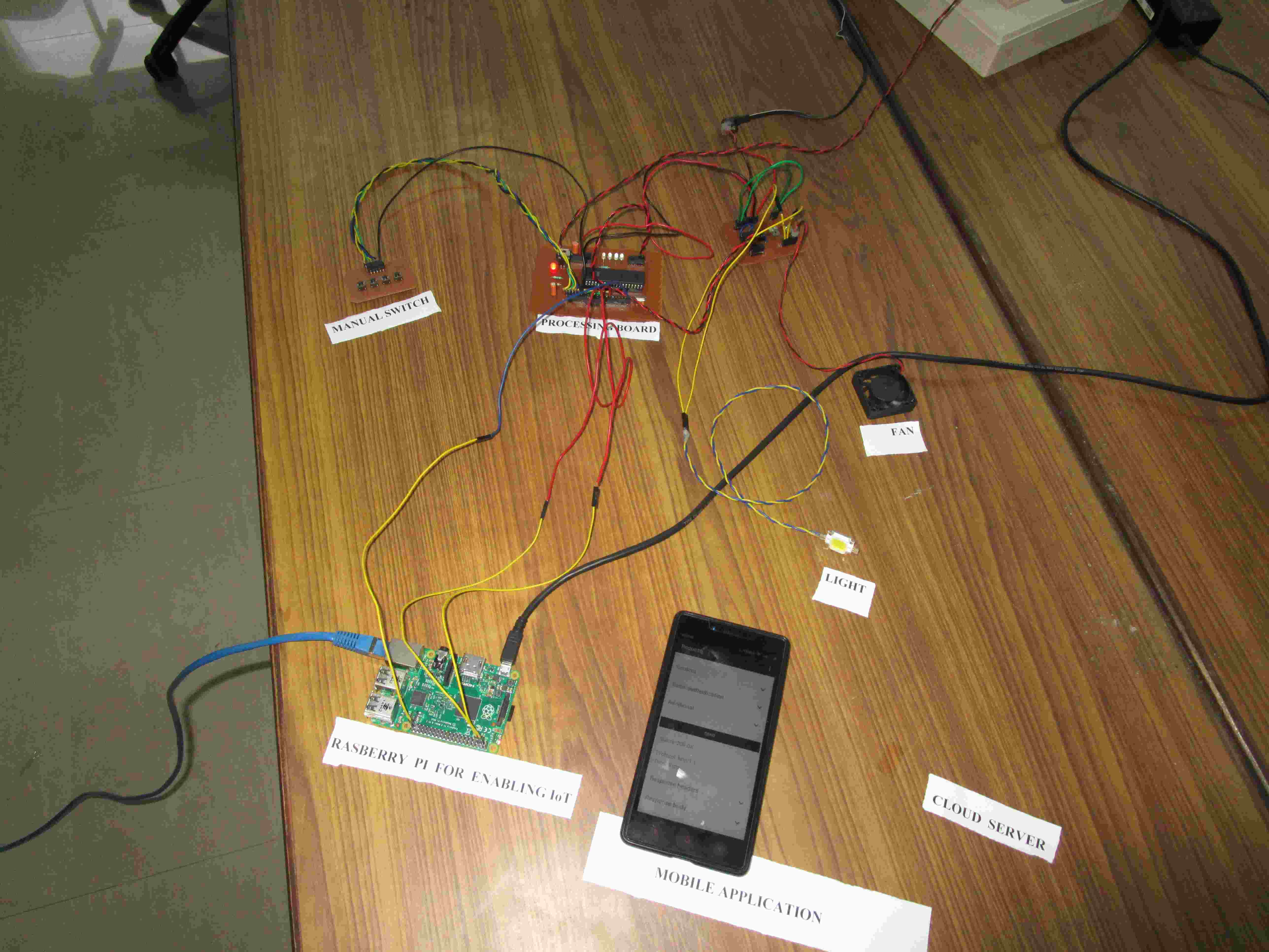 Prototypes Images