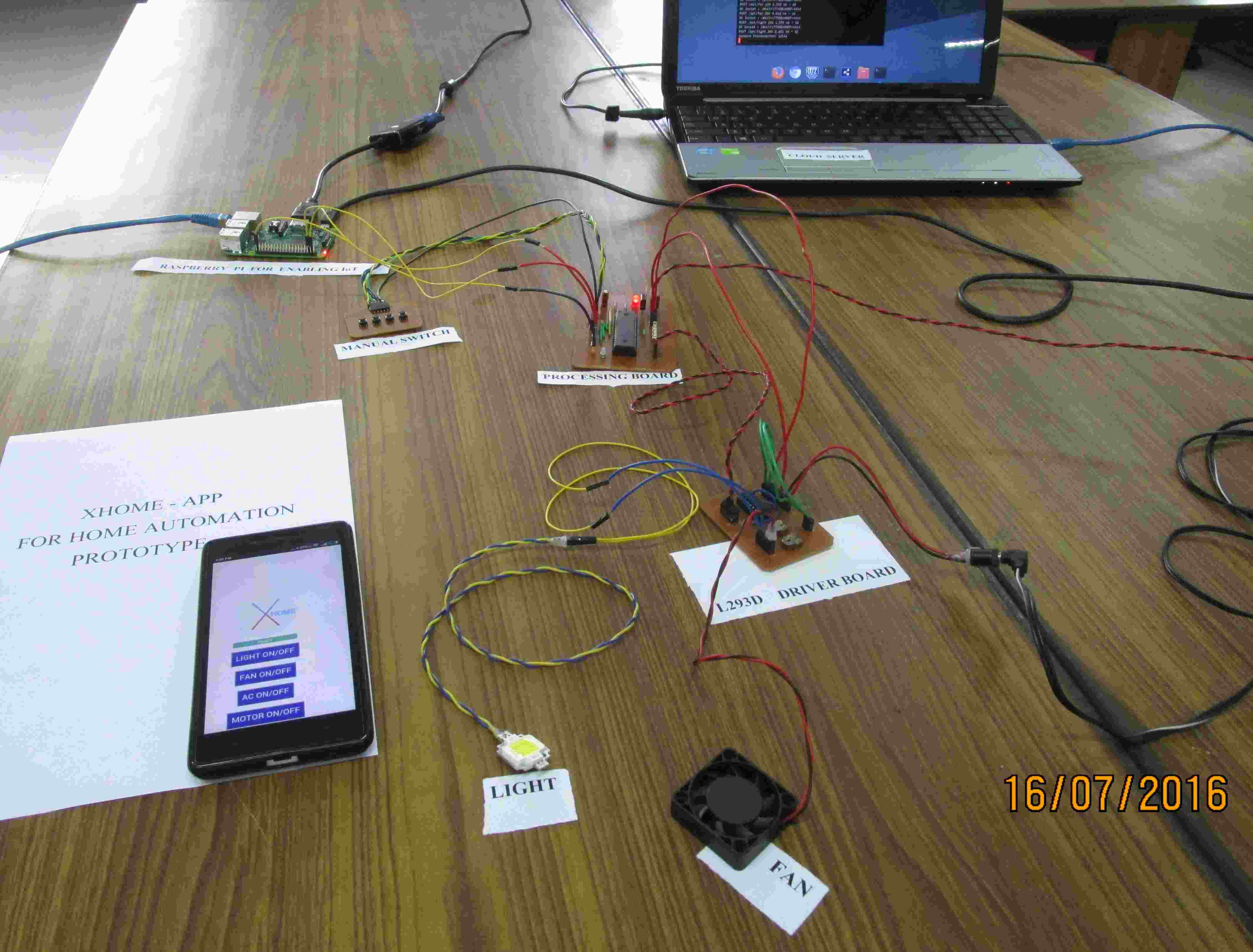 Prototypes Images
