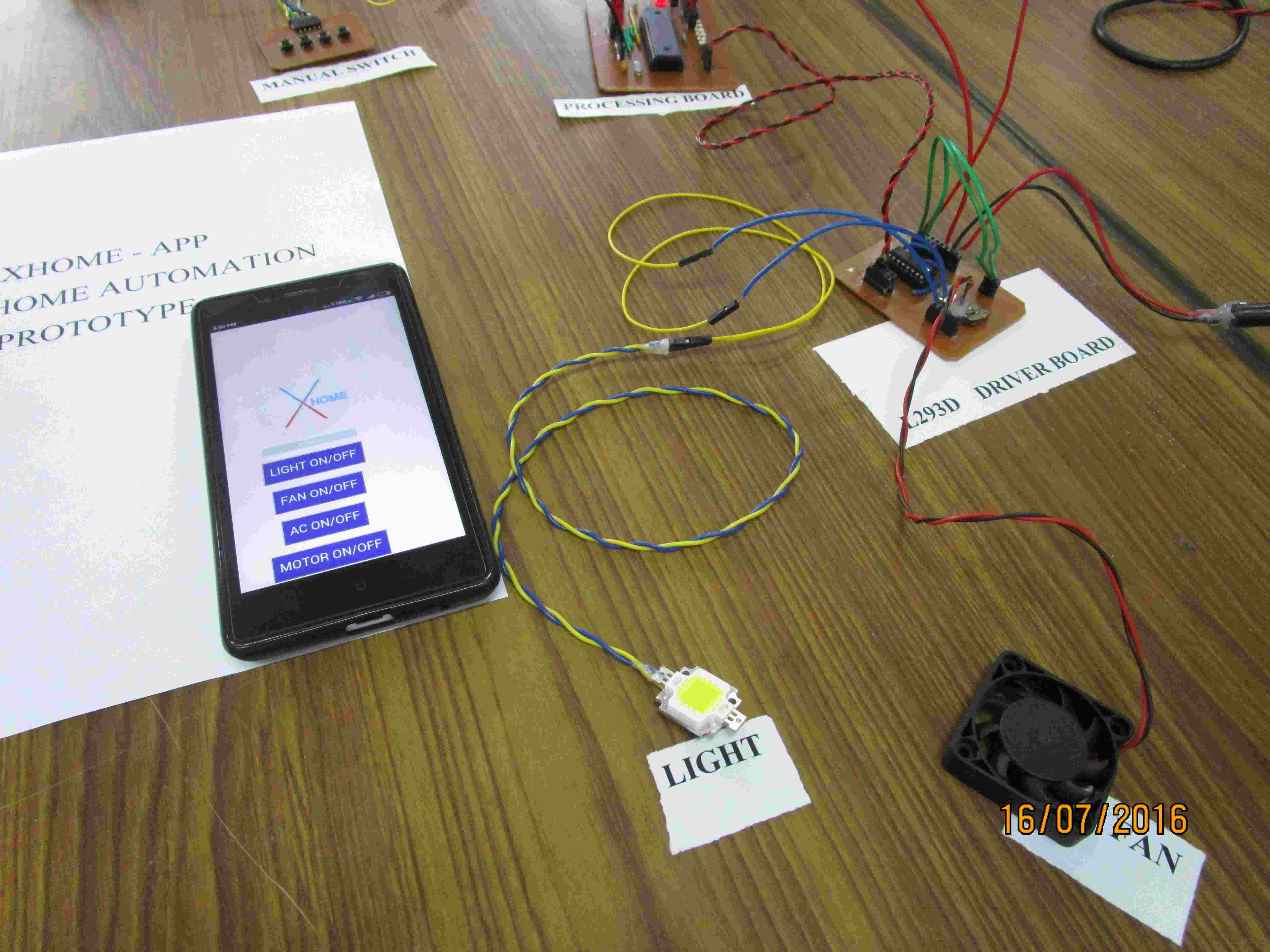 Prototypes Images